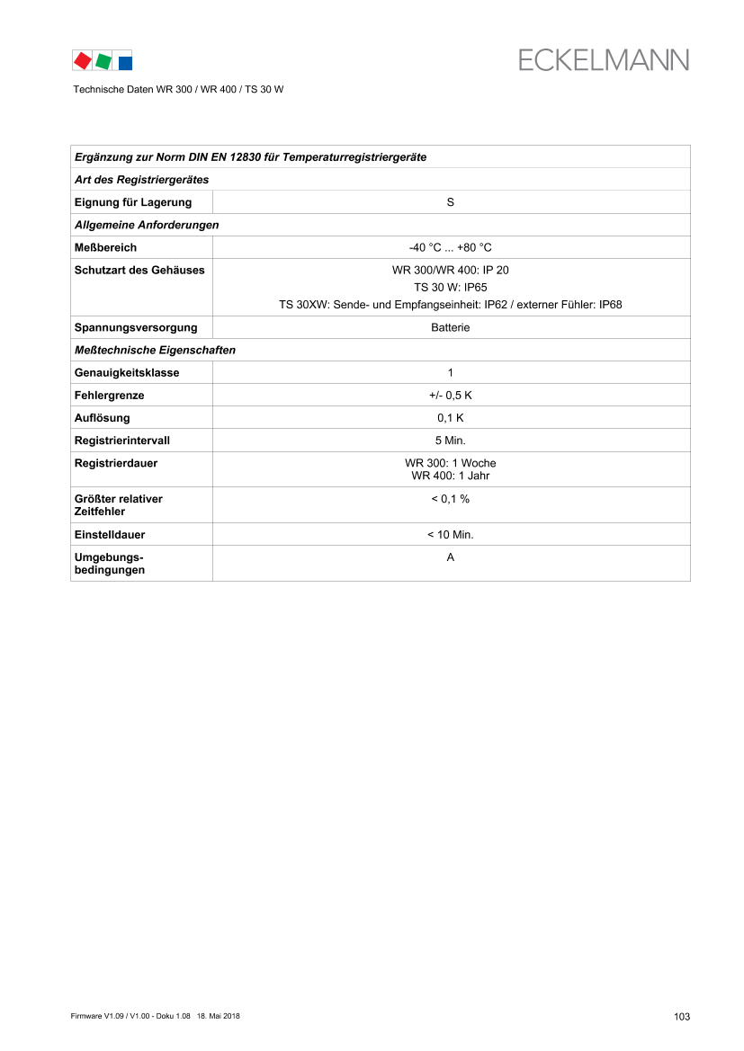 Document will be loaded...