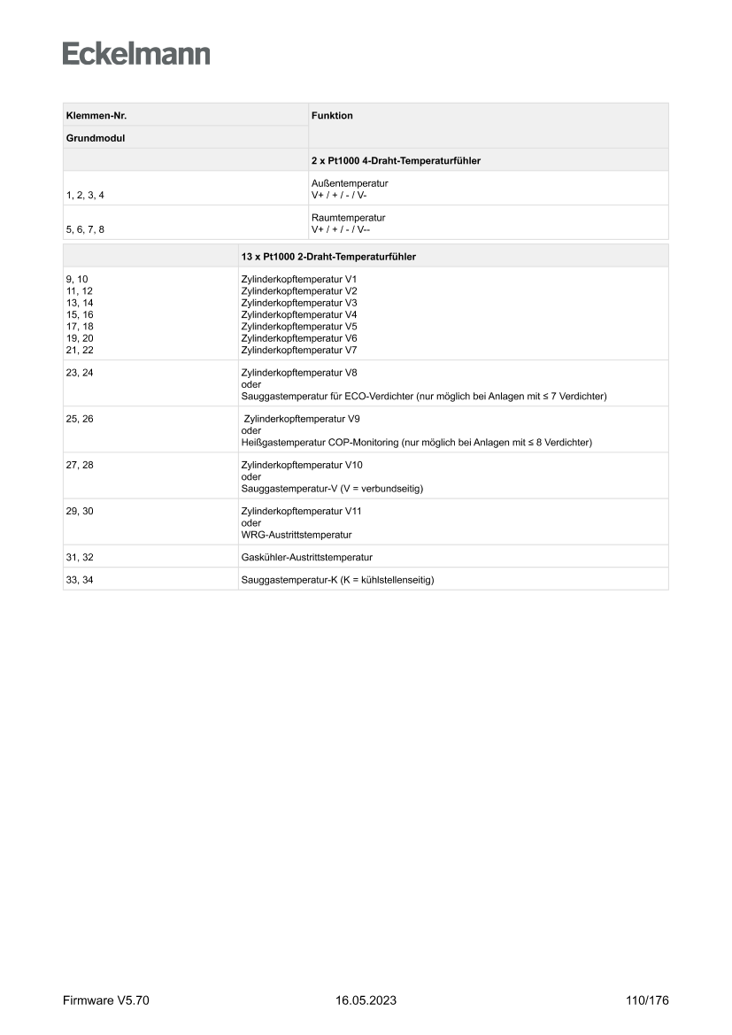 Document will be loaded...