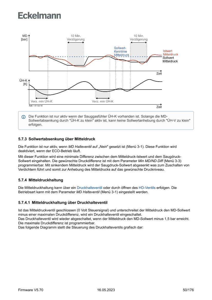 Das Dokument wird geladen...