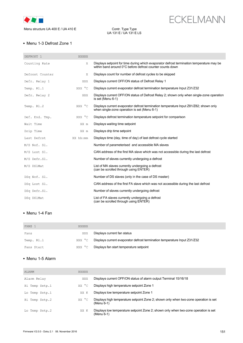 Le document est chargé...