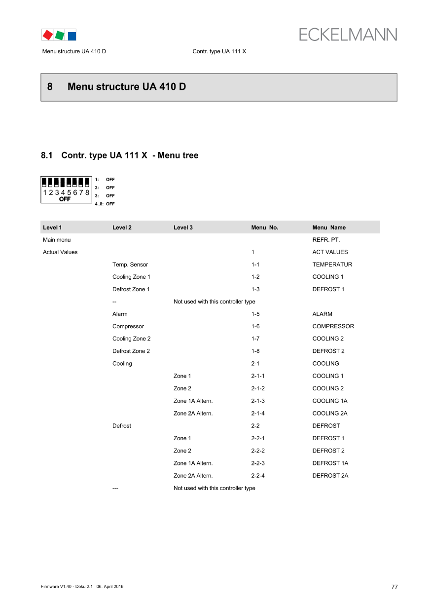 Le document est chargé...