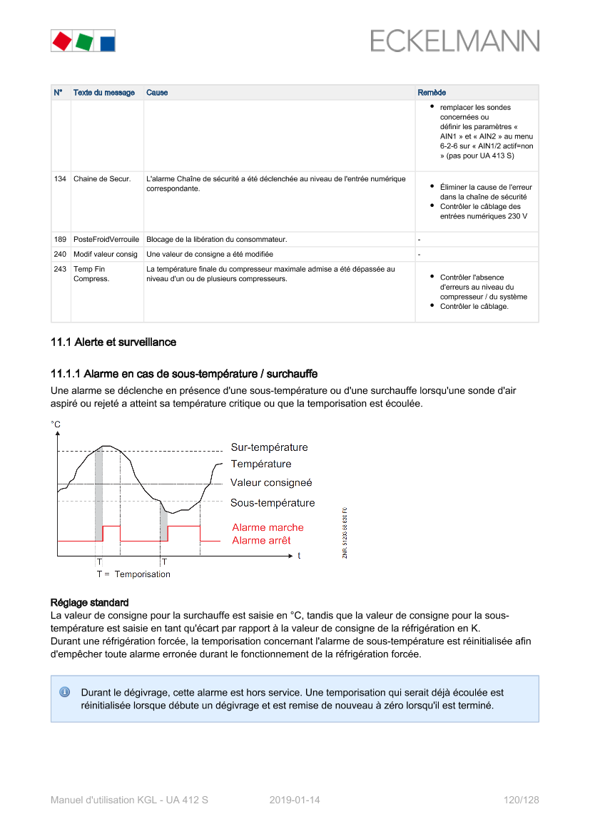 Le document est chargé...