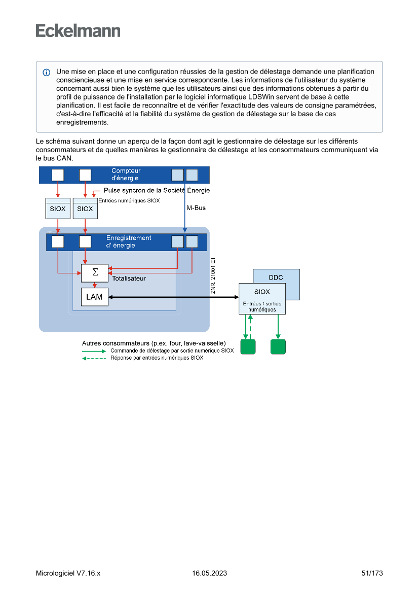 Le document est chargé...