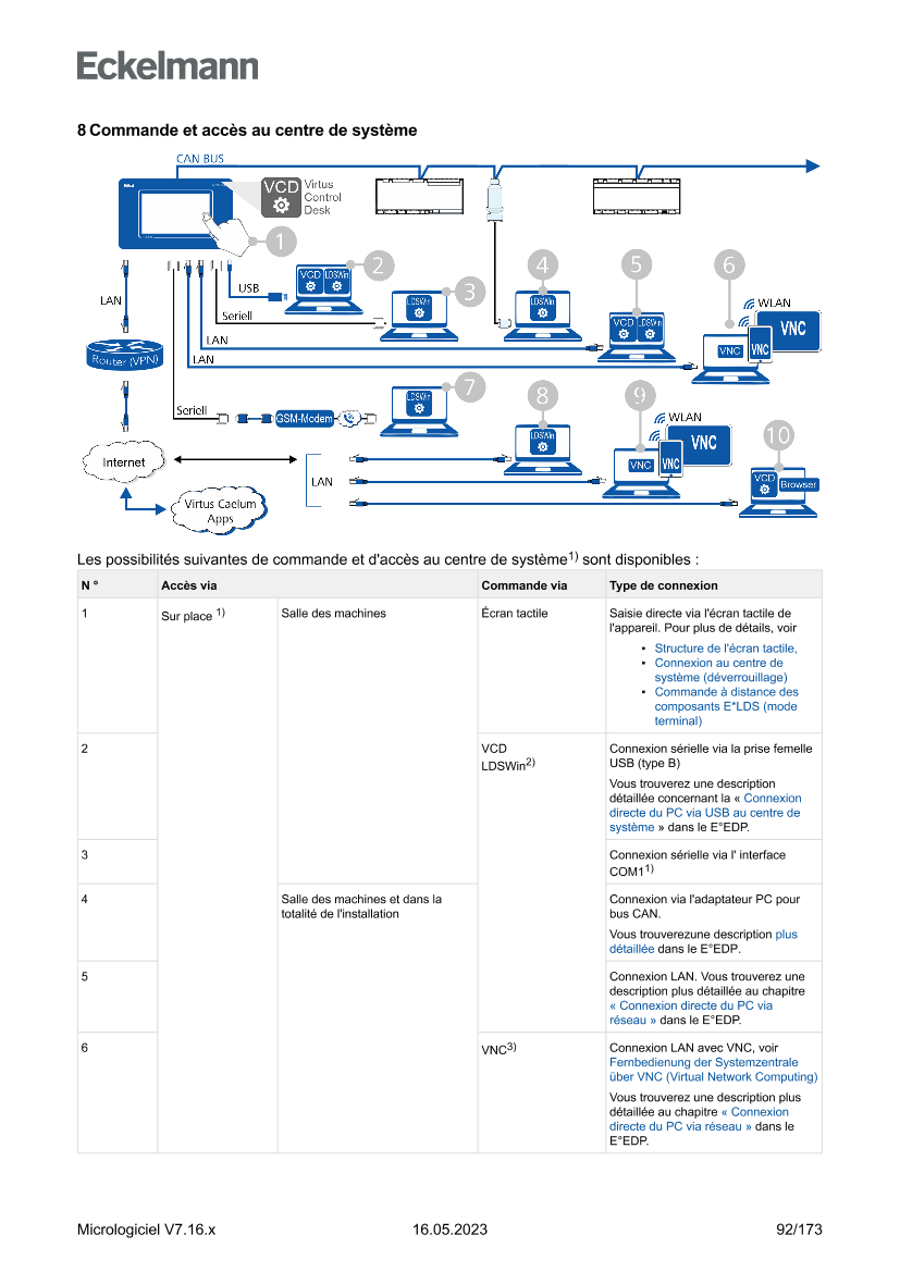 Le document est chargé...