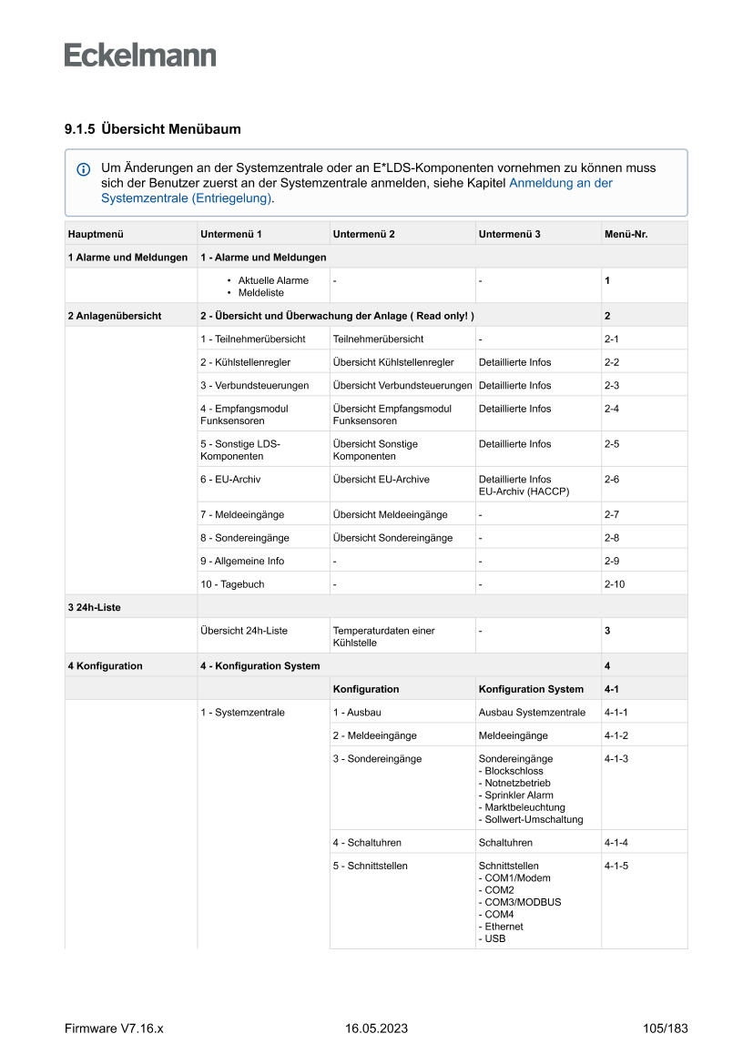 Le document est chargé...
