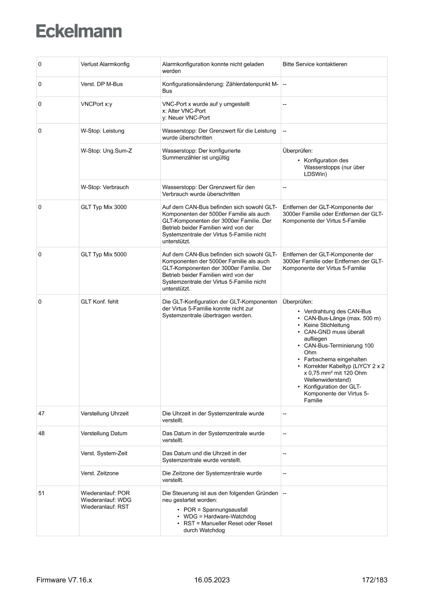 Le document est chargé...