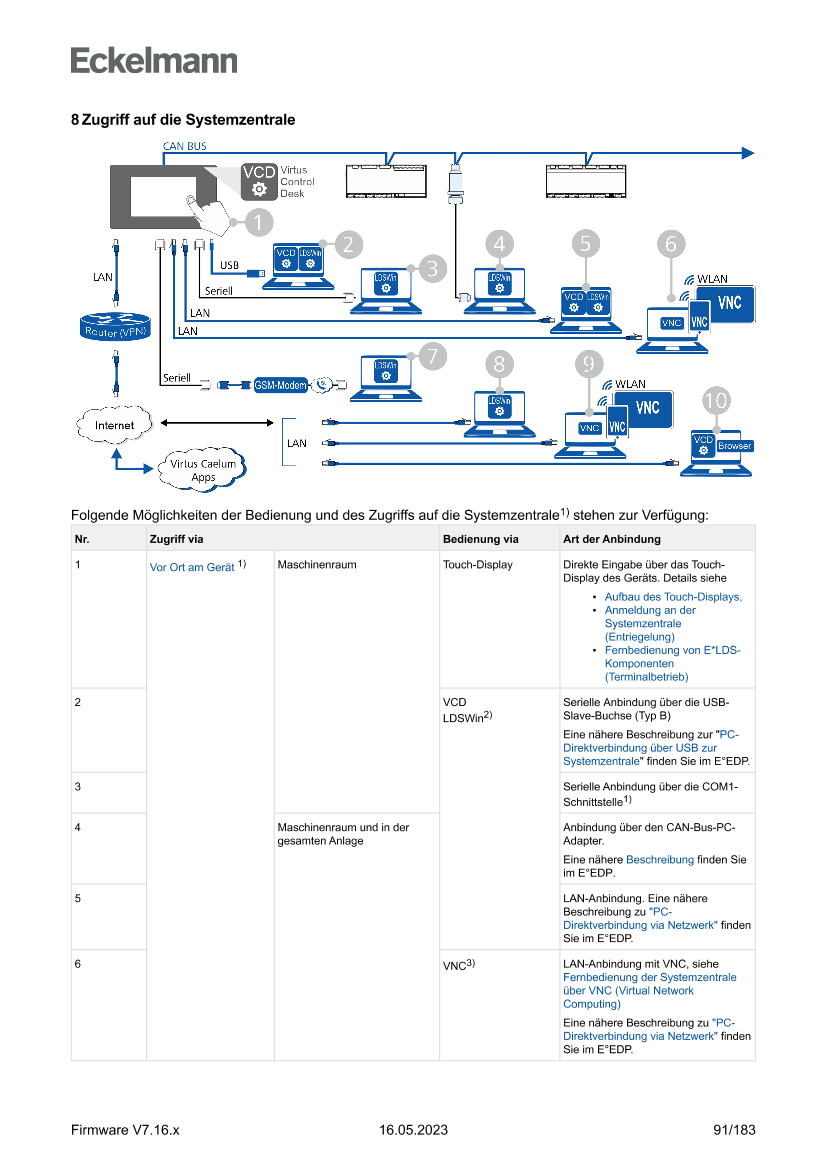 Le document est chargé...