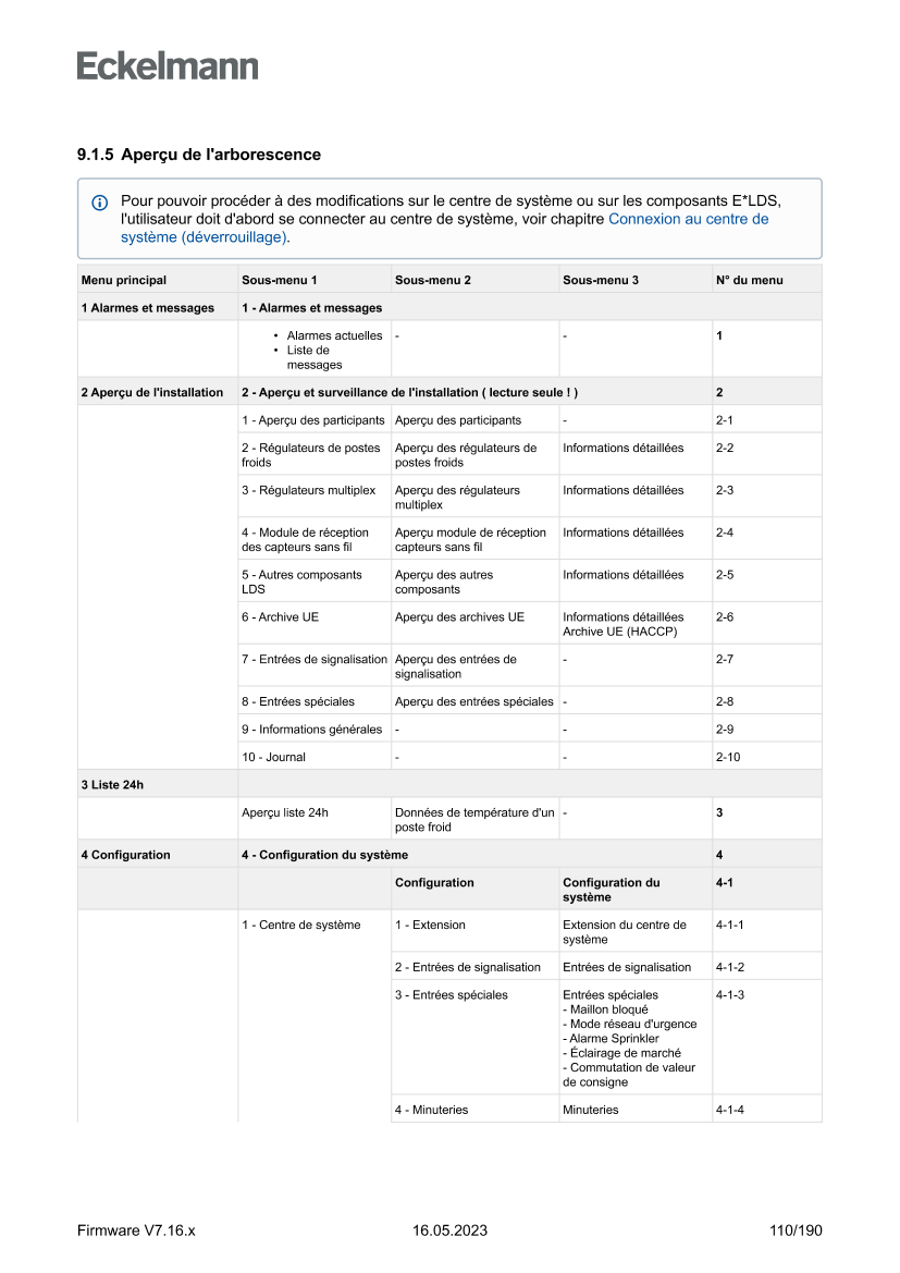 Le document est chargé...