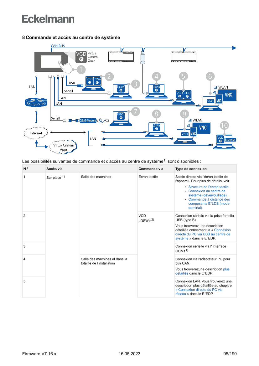 Le document est chargé...