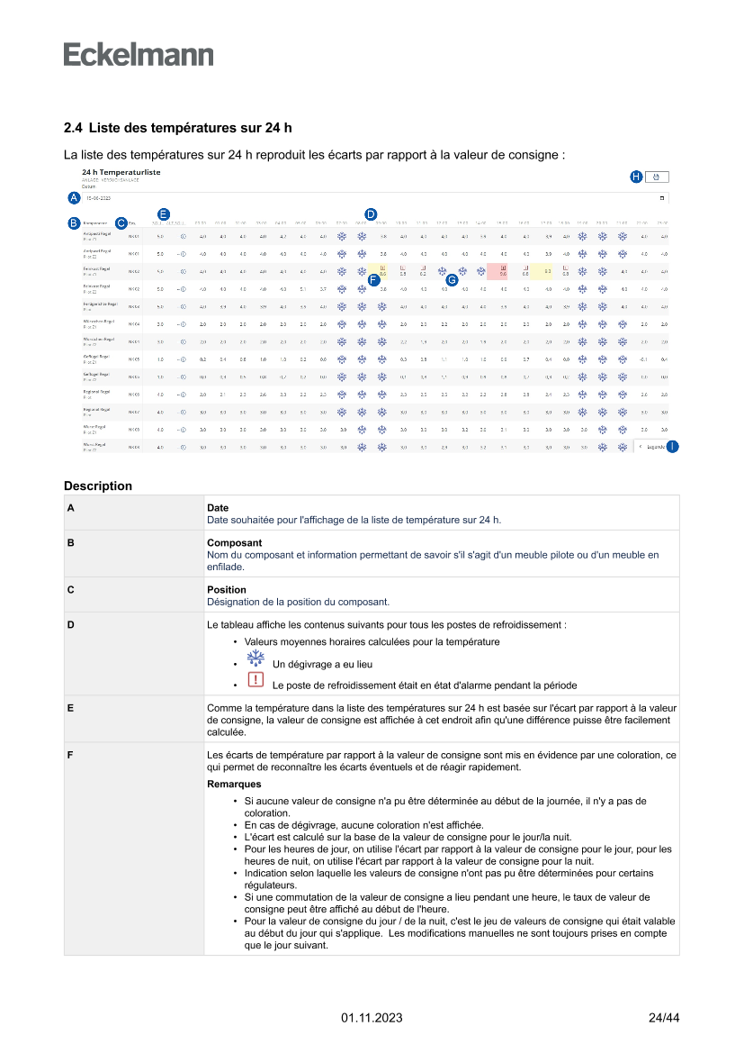 Le document est chargé...