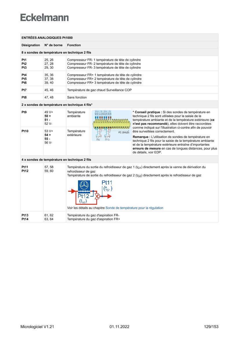 Le document est chargé...