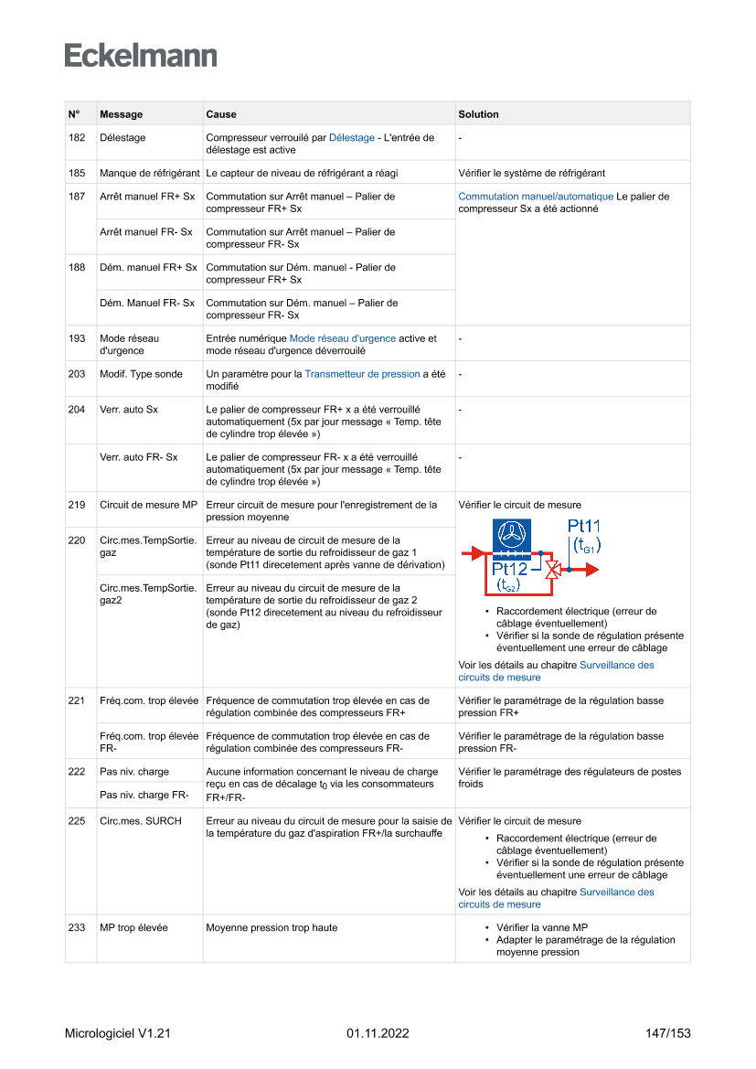 Le document est chargé...