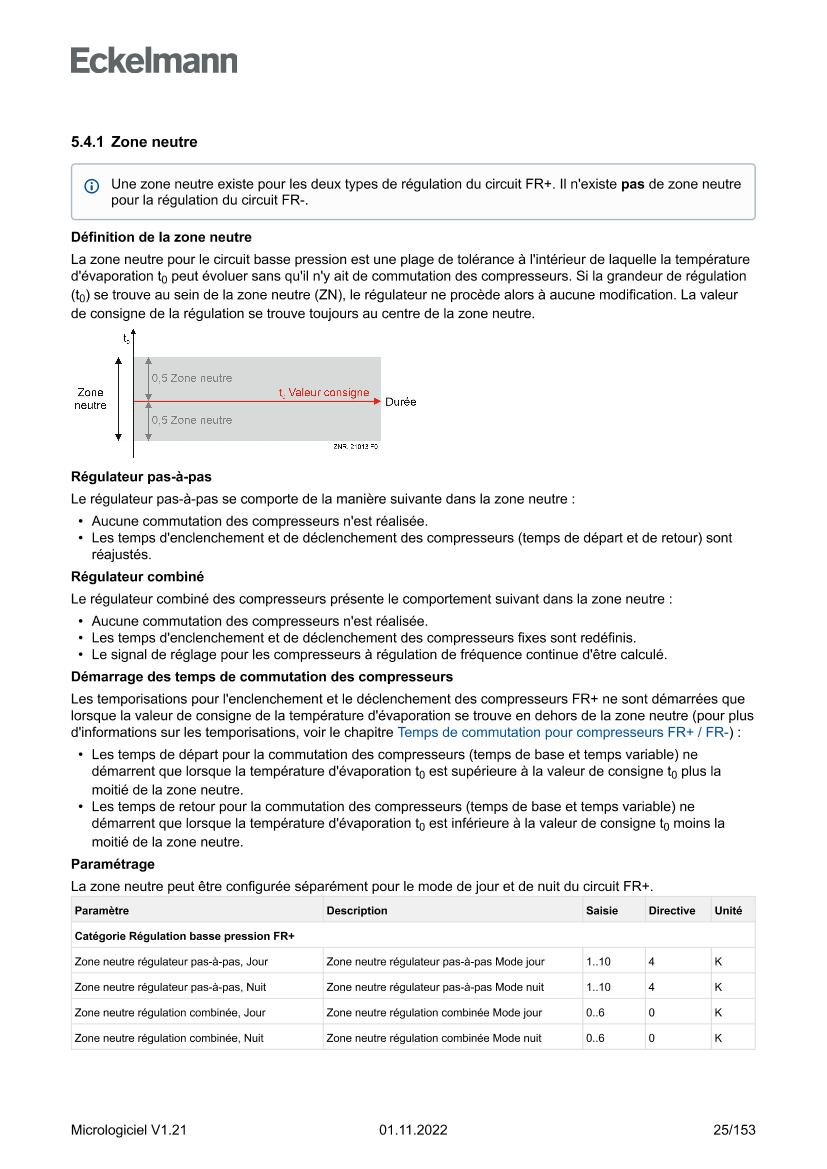 Le document est chargé...