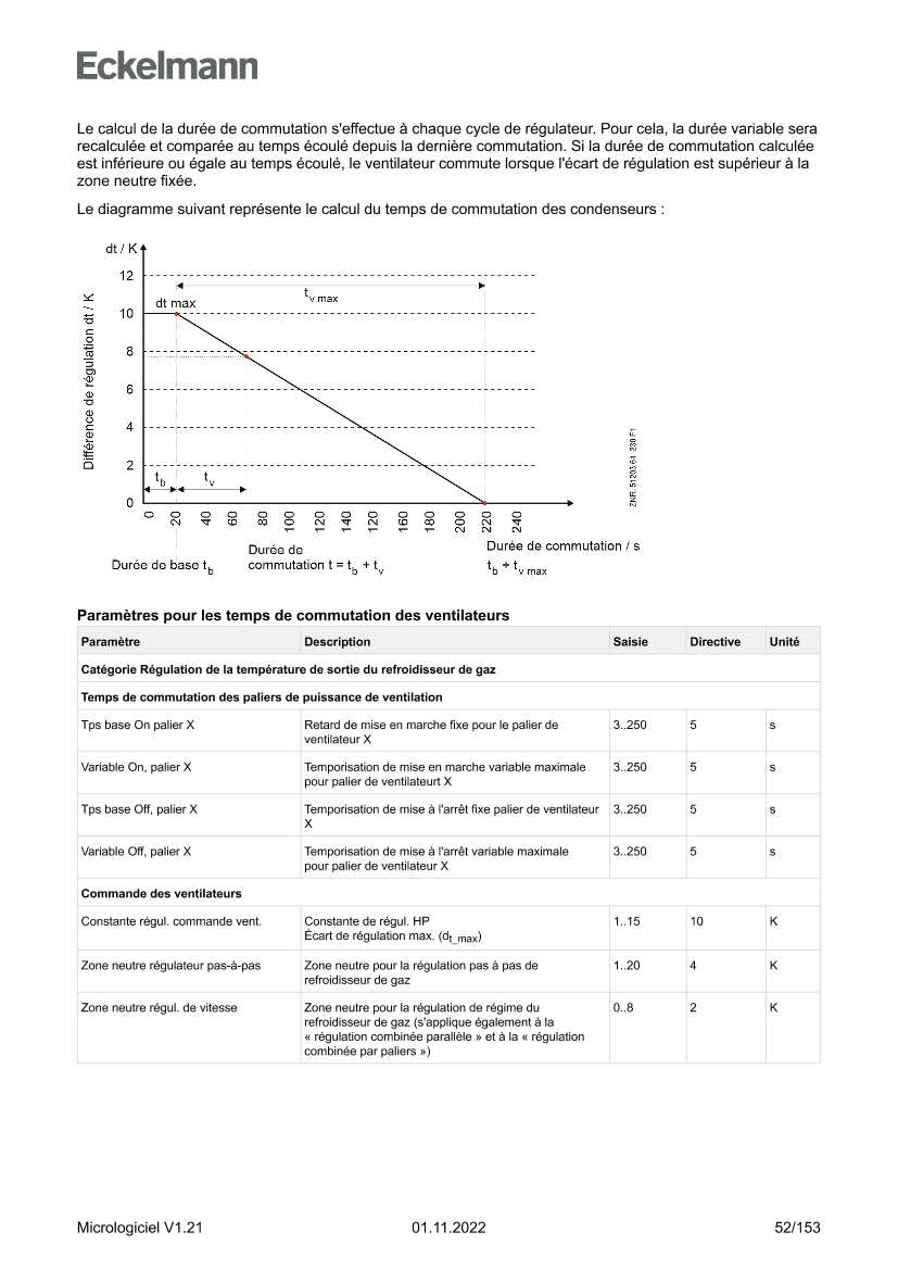 Le document est chargé...