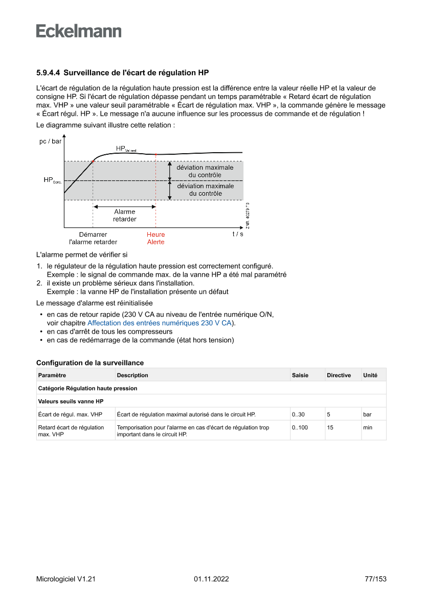 Le document est chargé...