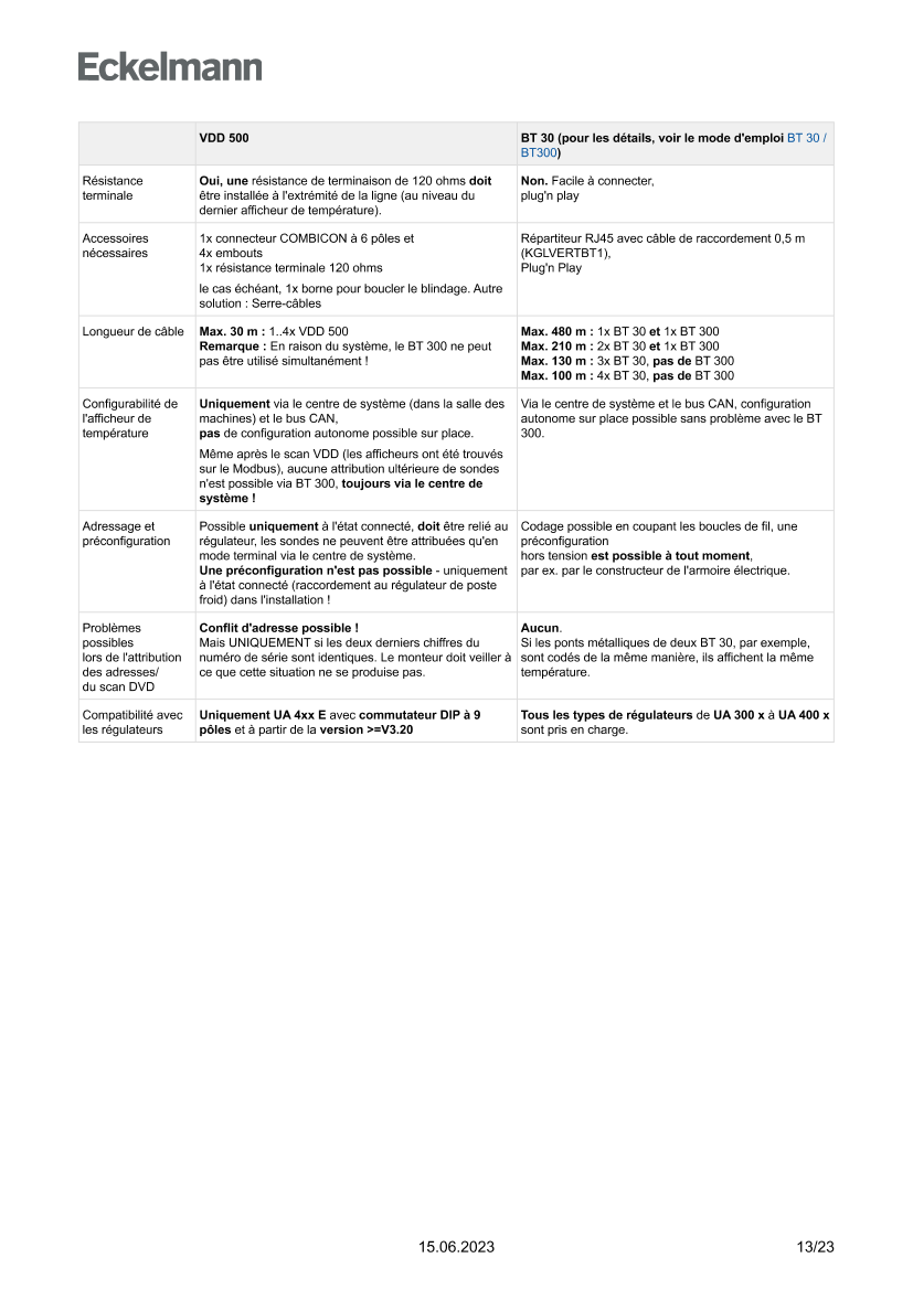 Le document est chargé...