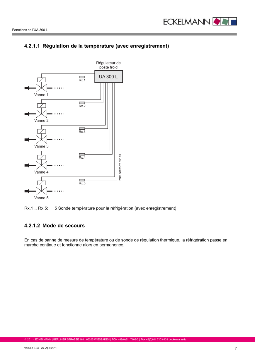 Le document est chargé...