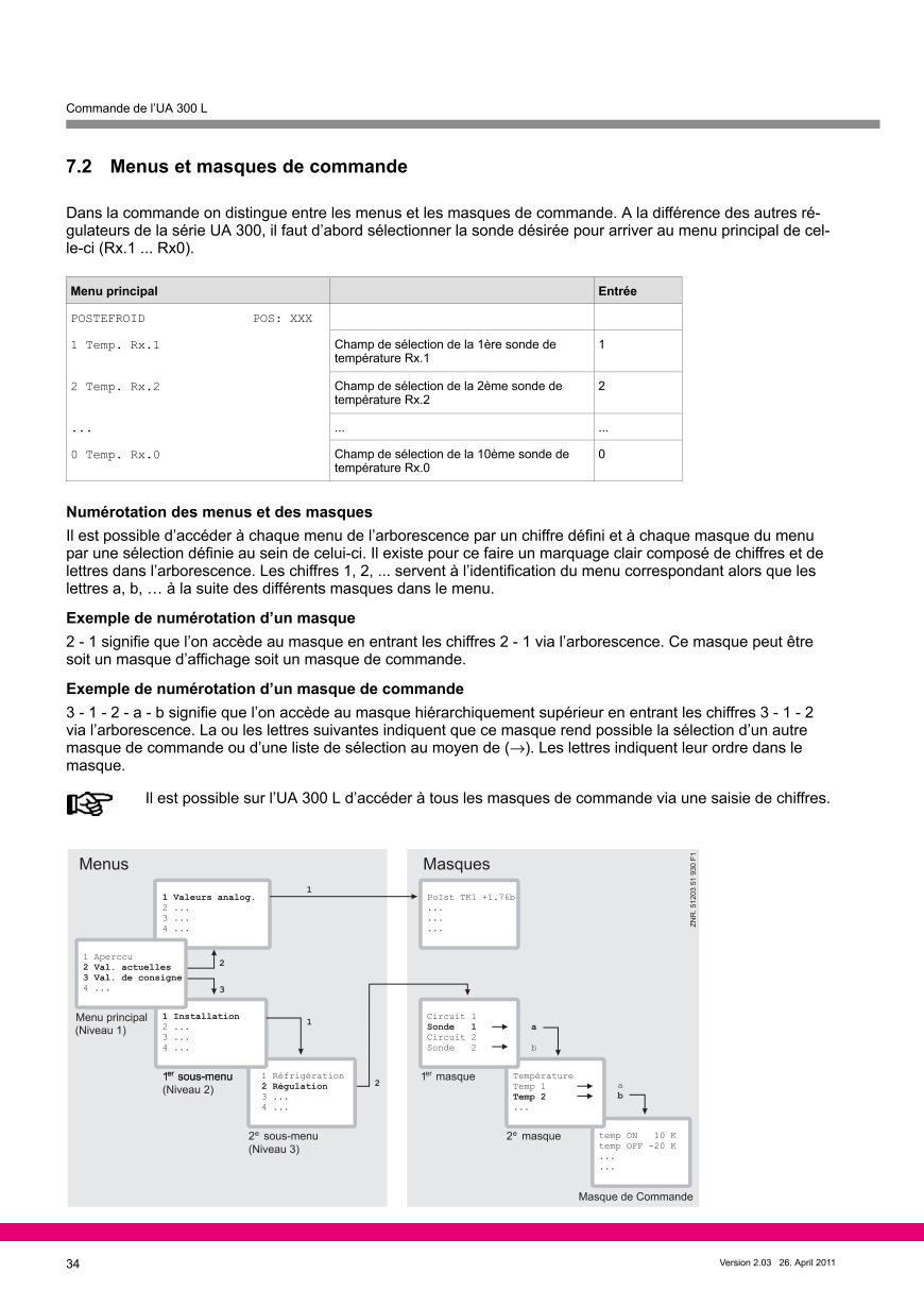 Le document est chargé...