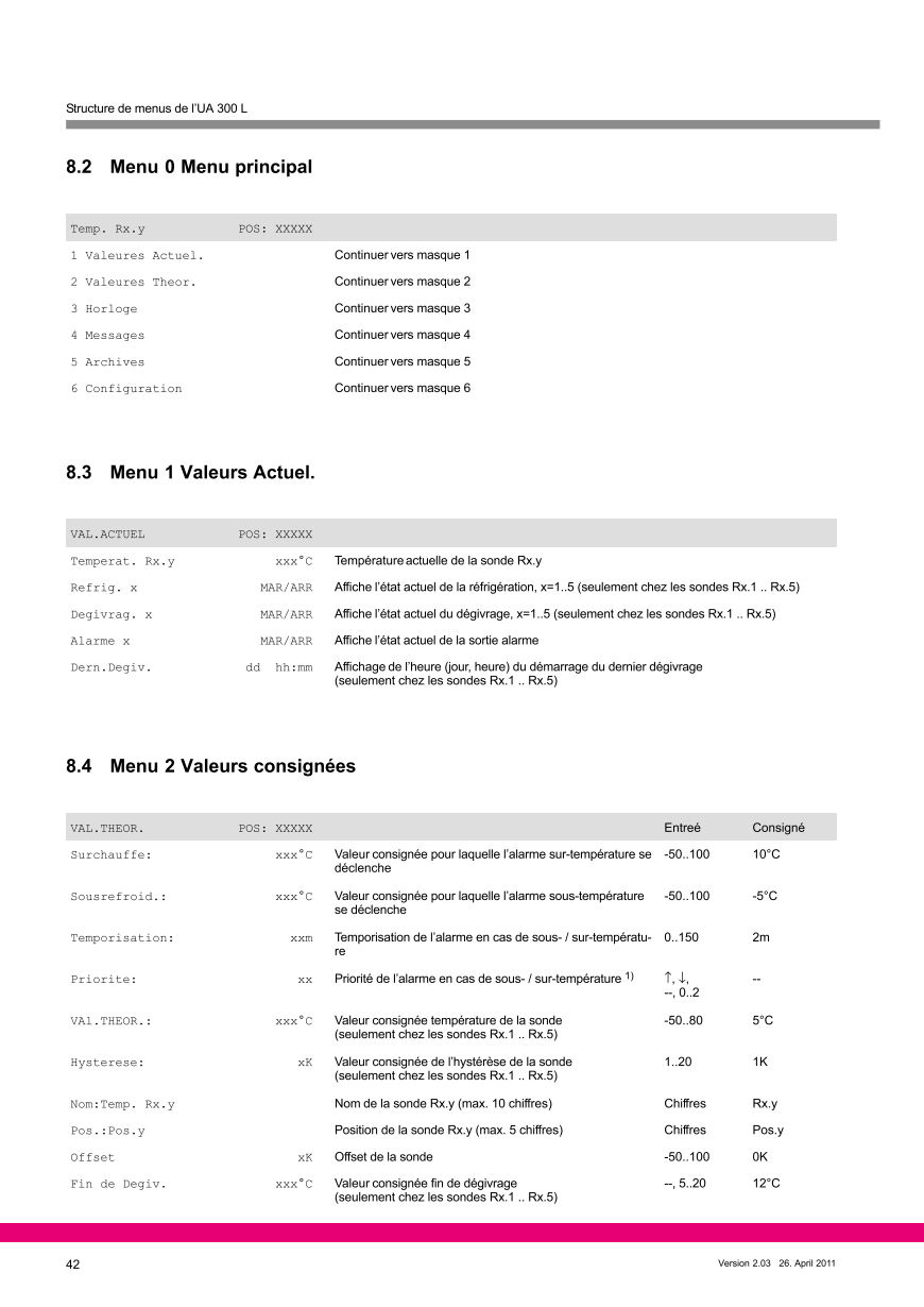 Le document est chargé...