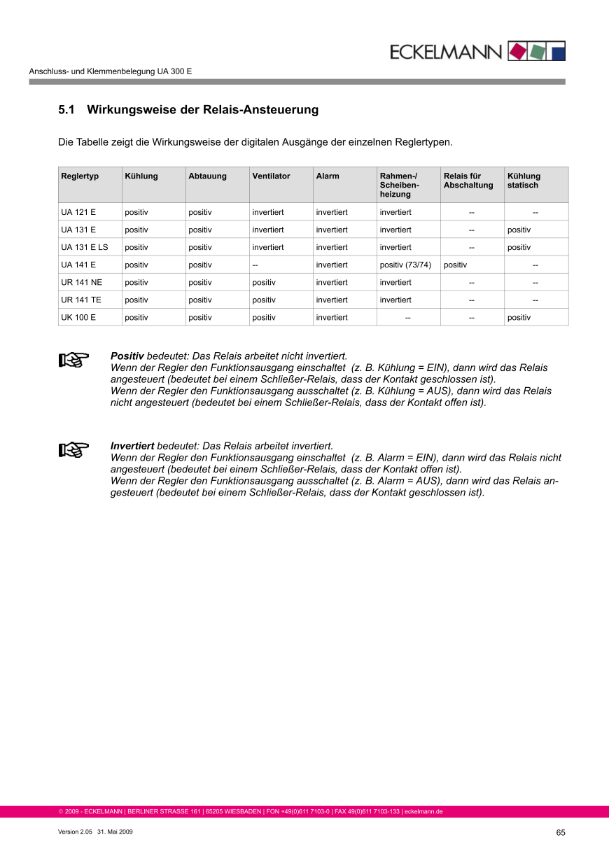 Le document est chargé...