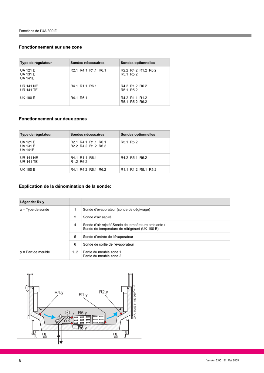 Le document est chargé...