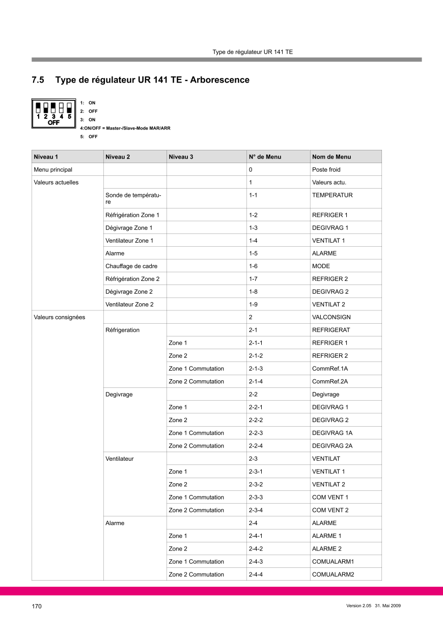 Le document est chargé...