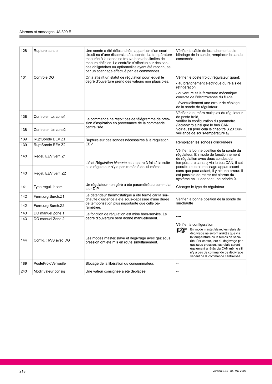 Le document est chargé...