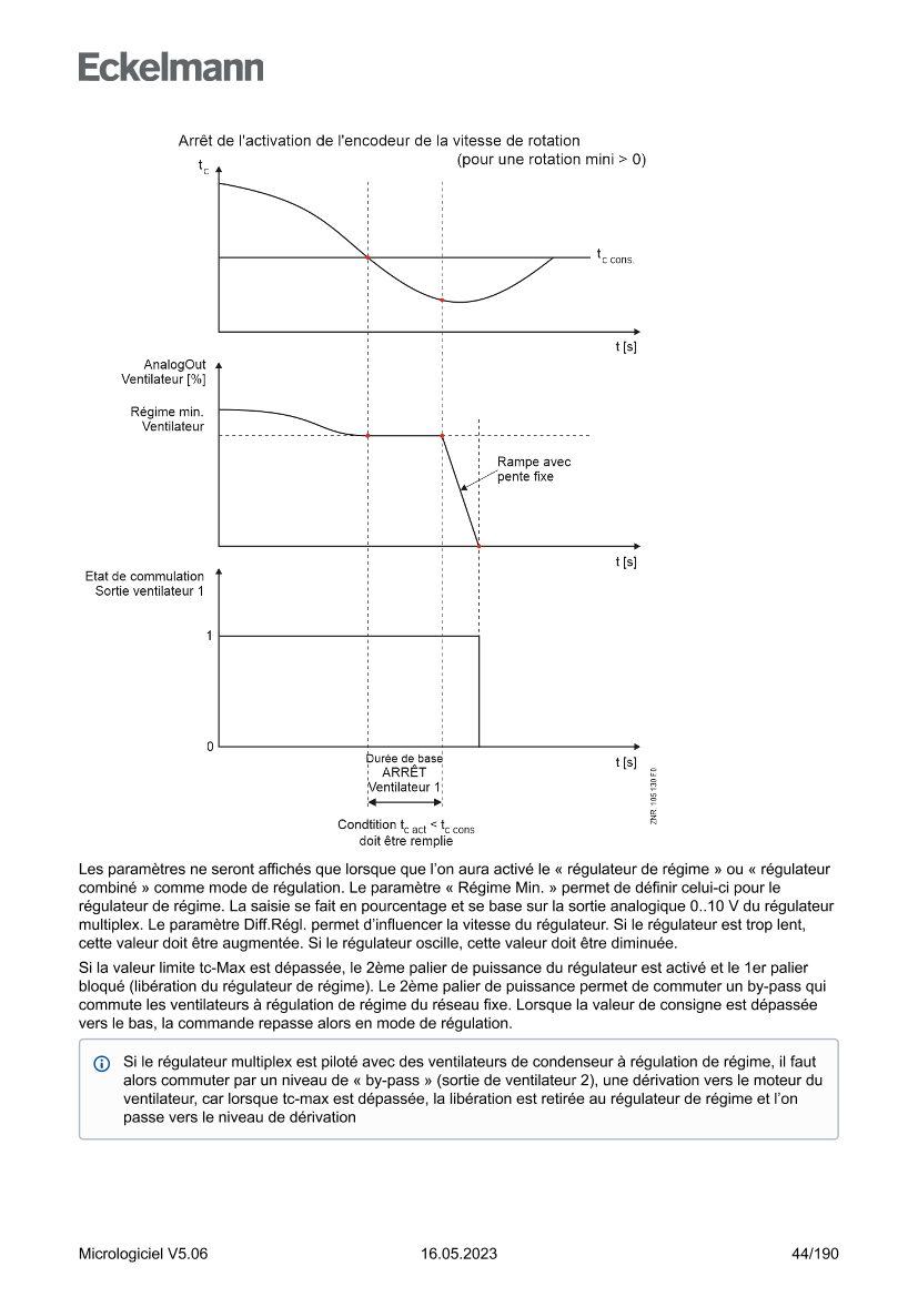 Le document est chargé...