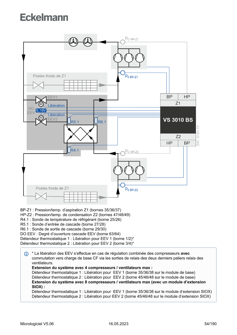 Le document est chargé...