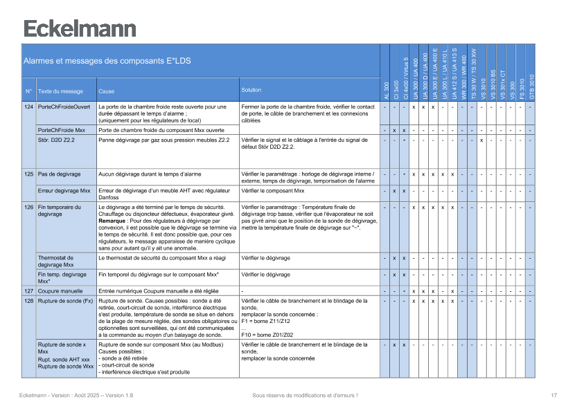 Le document est chargé...
