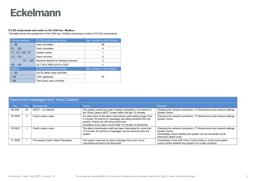 Document will be loaded...