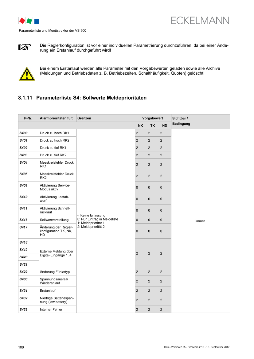 Das Dokument wird geladen...