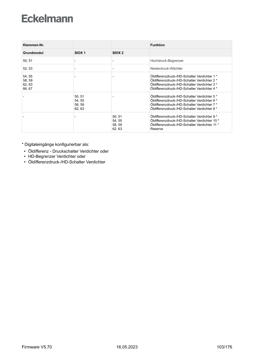 Das Dokument wird geladen...