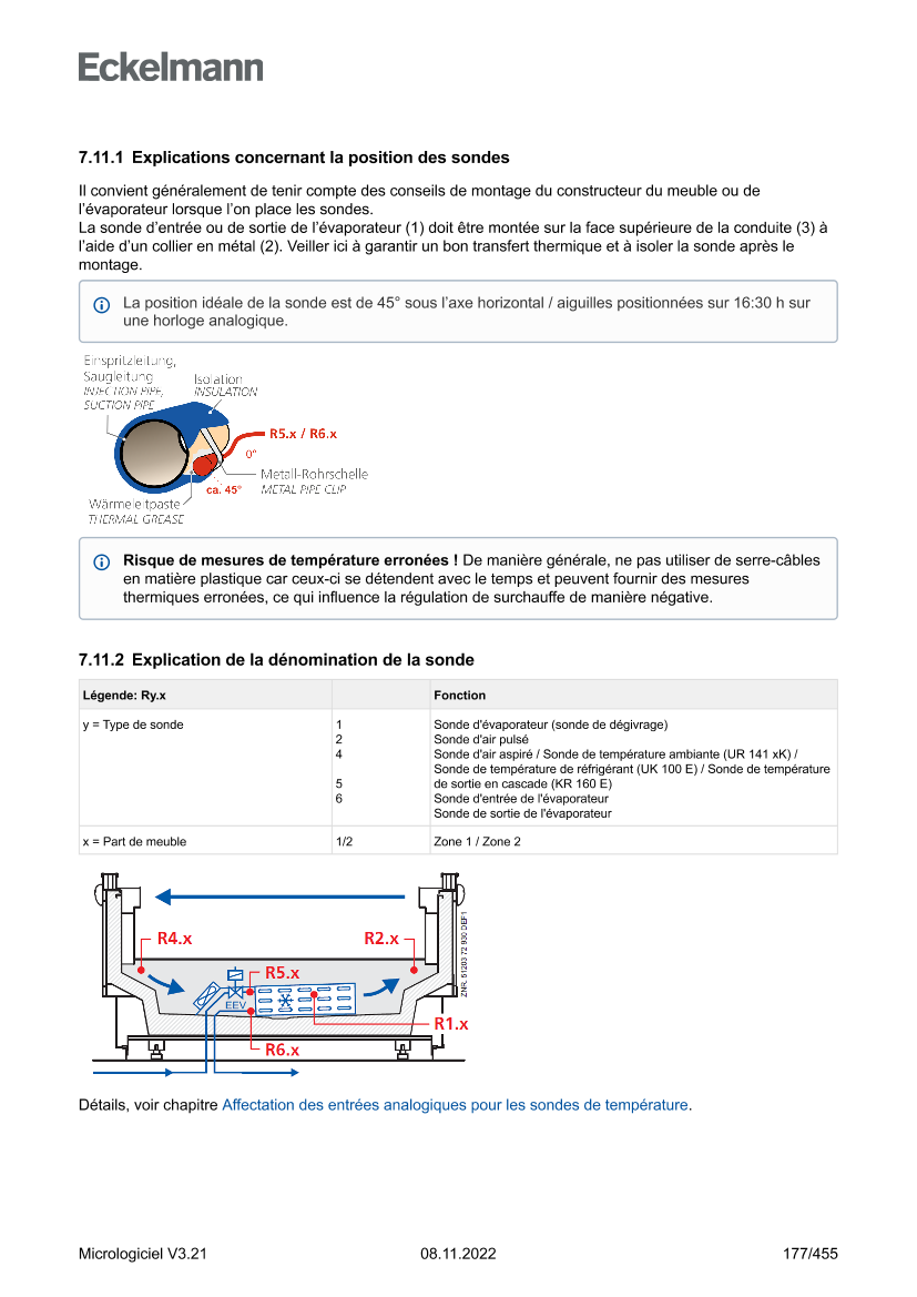 Le document est chargé...