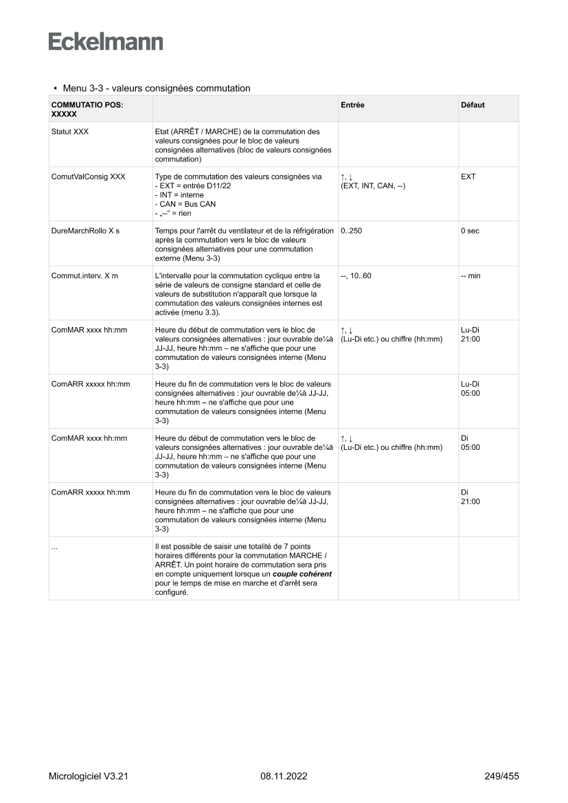 Le document est chargé...