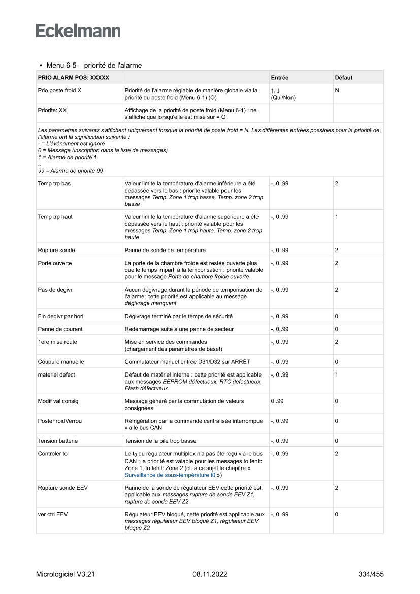 Le document est chargé...