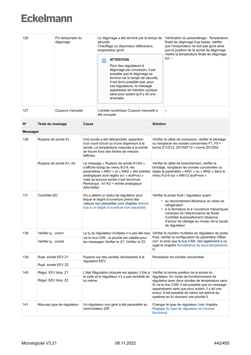 Le document est chargé...