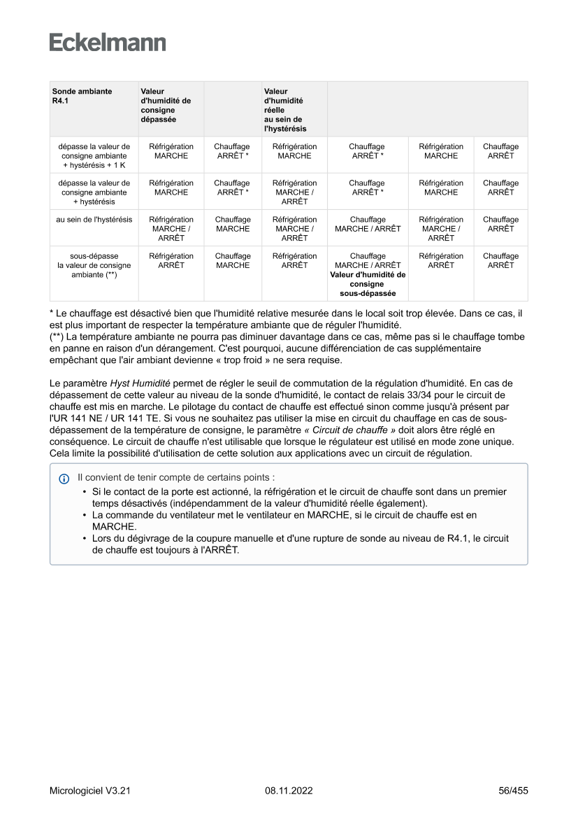 Le document est chargé...
