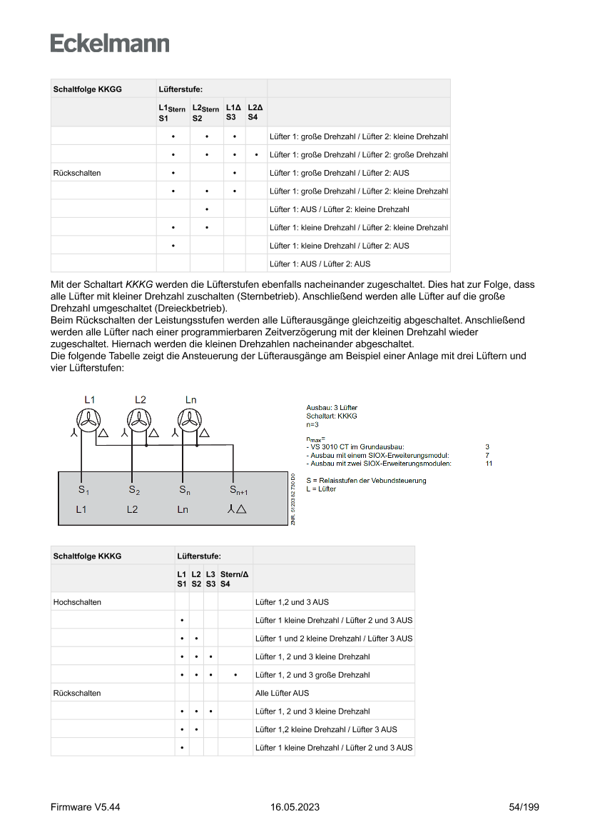 Das Dokument wird geladen...