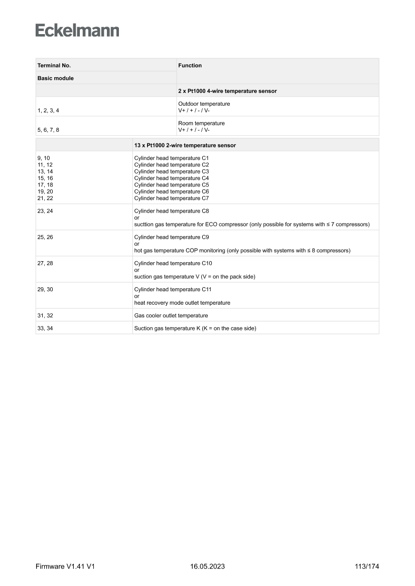 Document will be loaded...