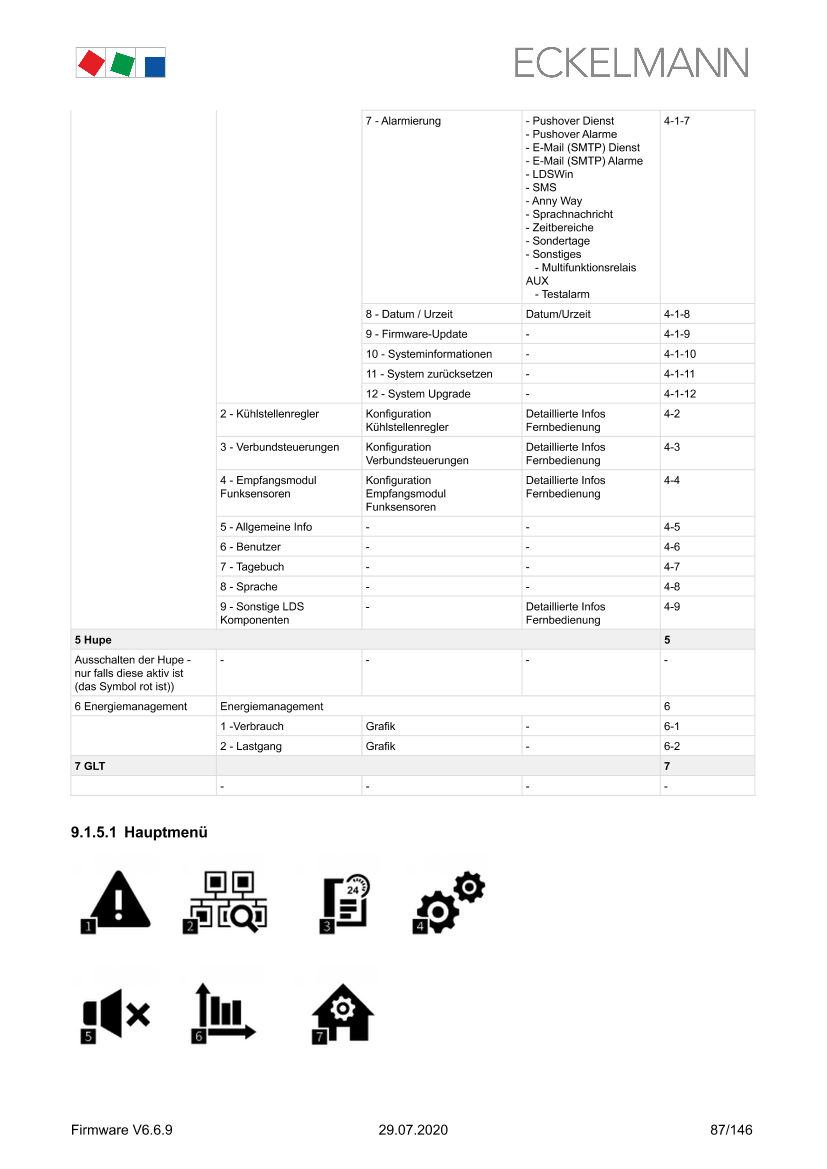 Das Dokument wird geladen...