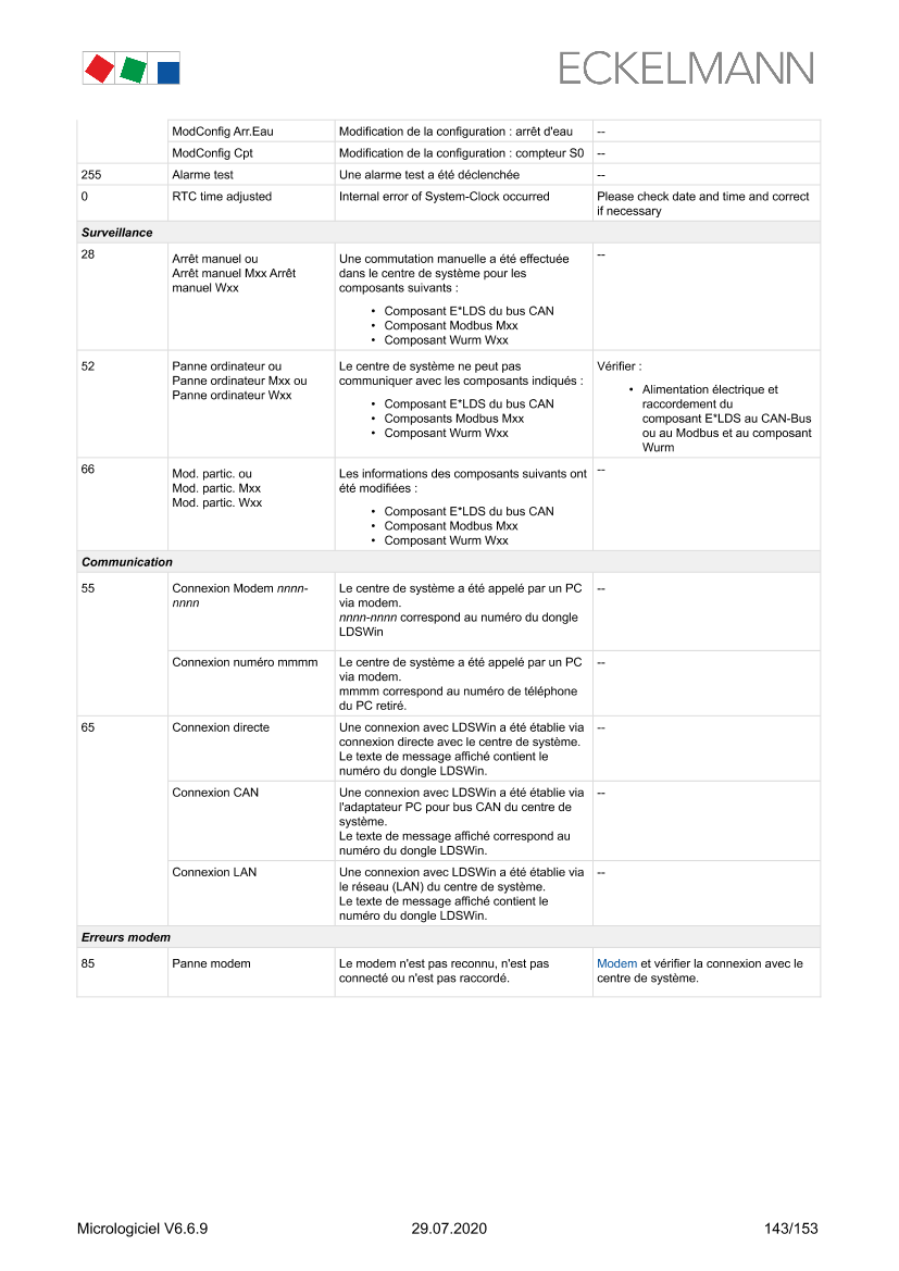 Le document est chargé...
