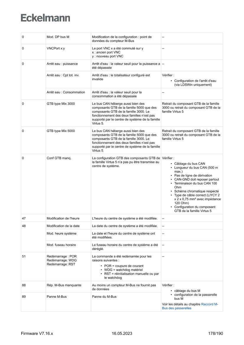 Document will be loaded...