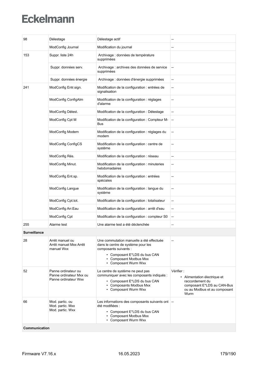 Document will be loaded...