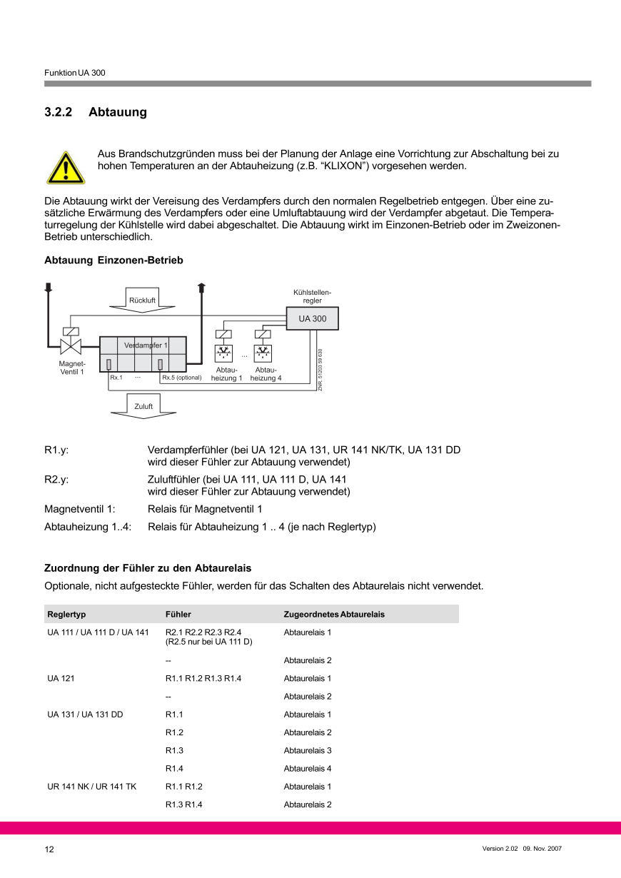 Das Dokument wird geladen...