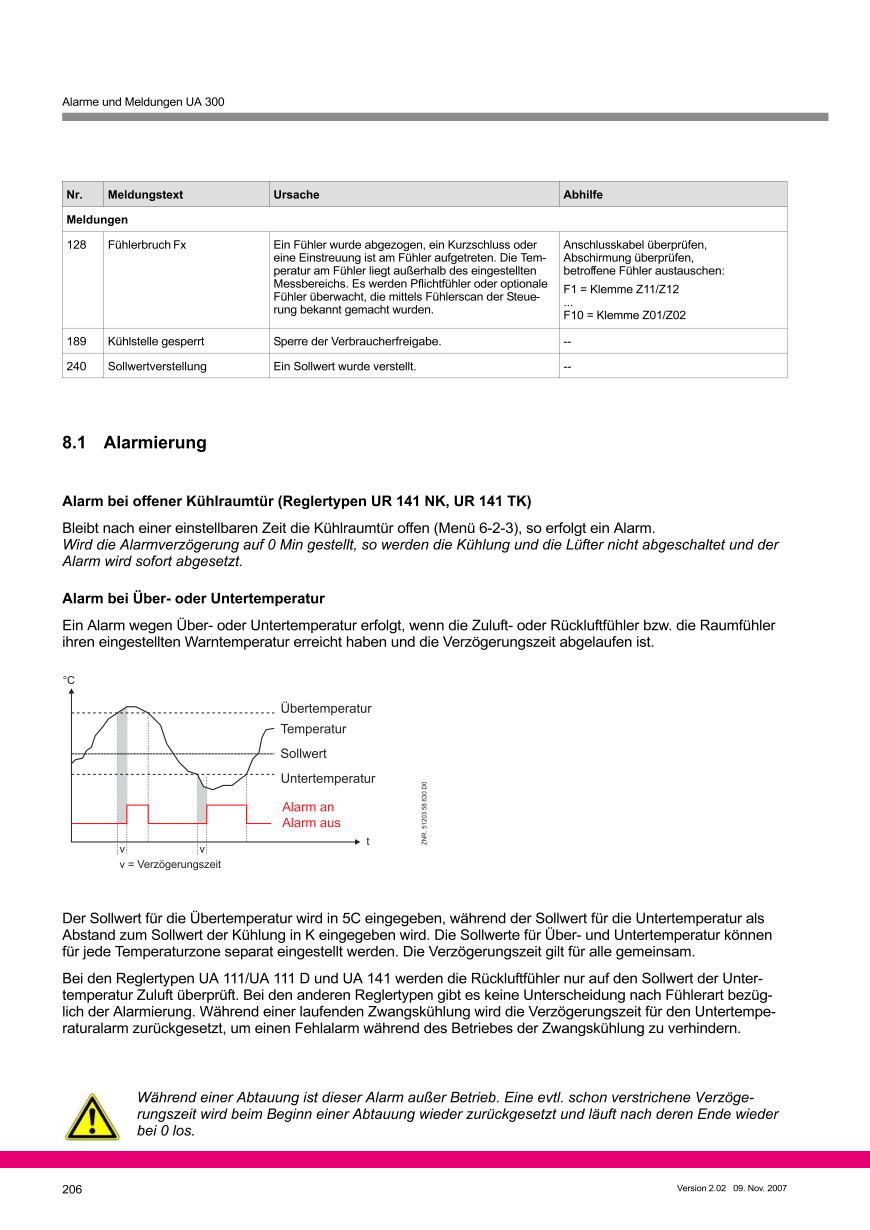 Das Dokument wird geladen...