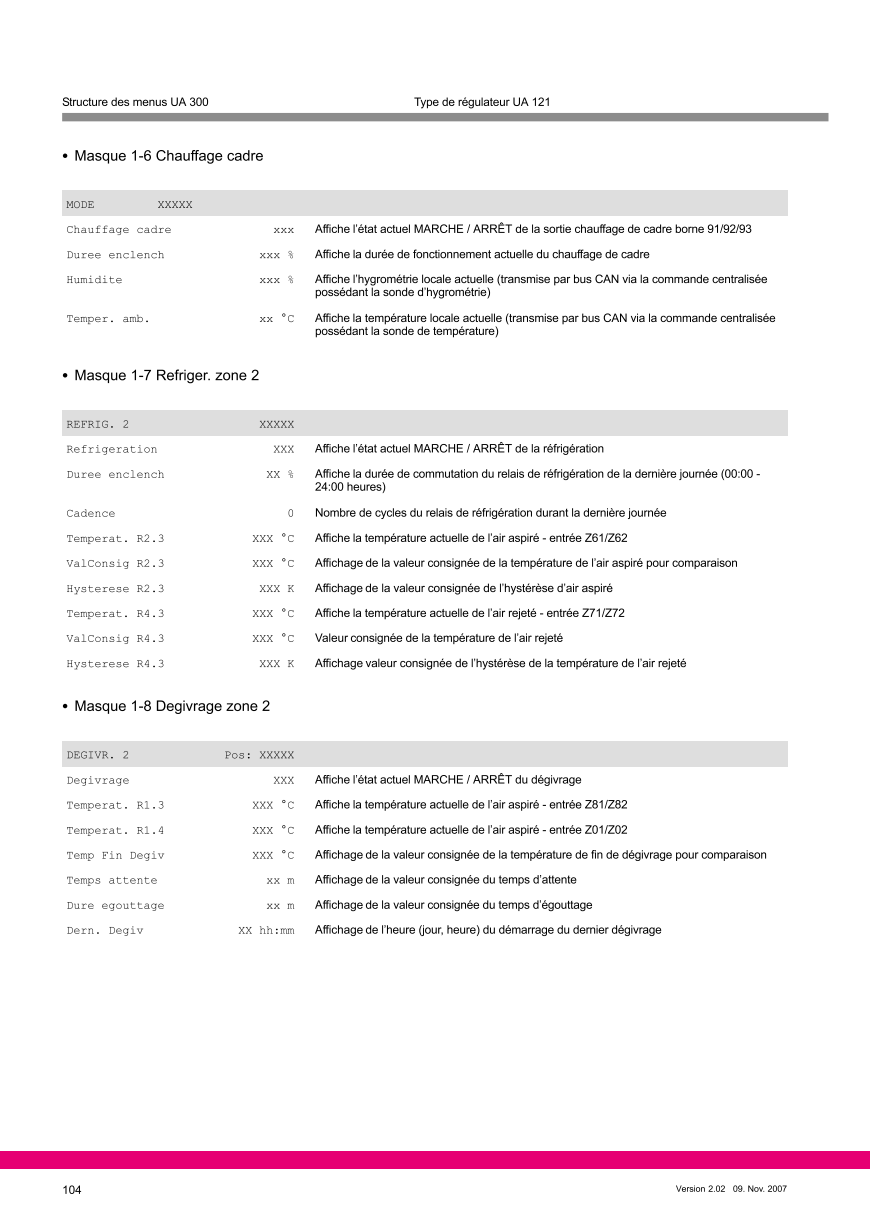 Le document est chargé...