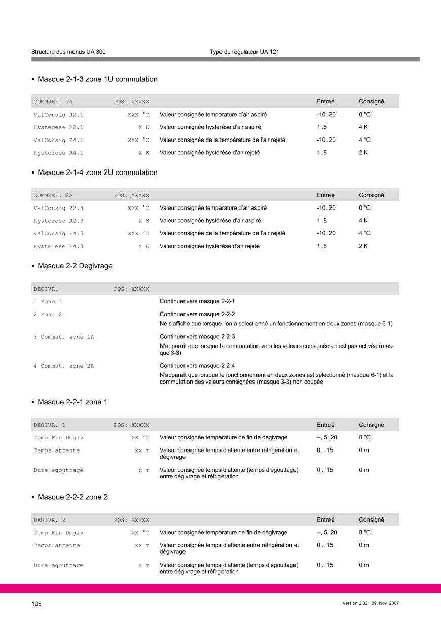 Le document est chargé...