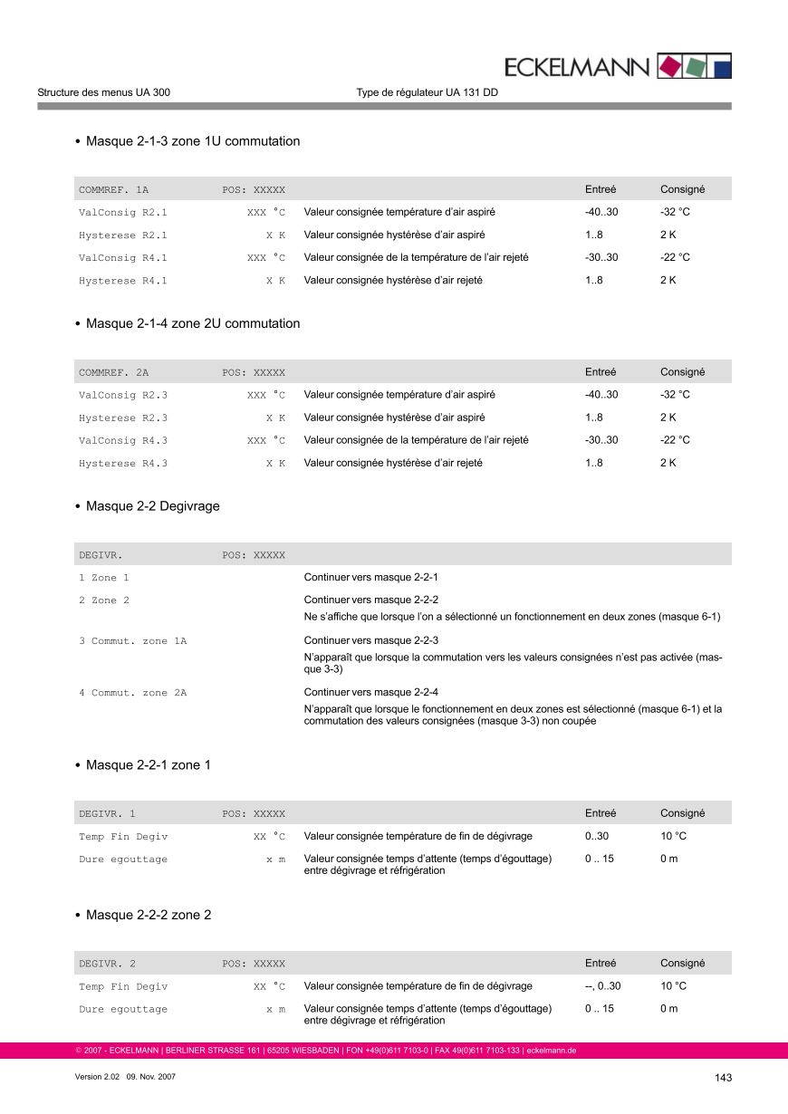 Le document est chargé...