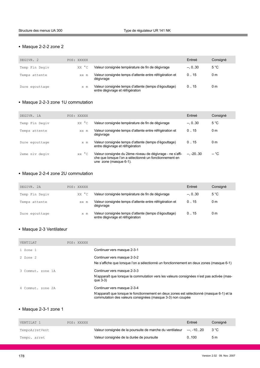Le document est chargé...